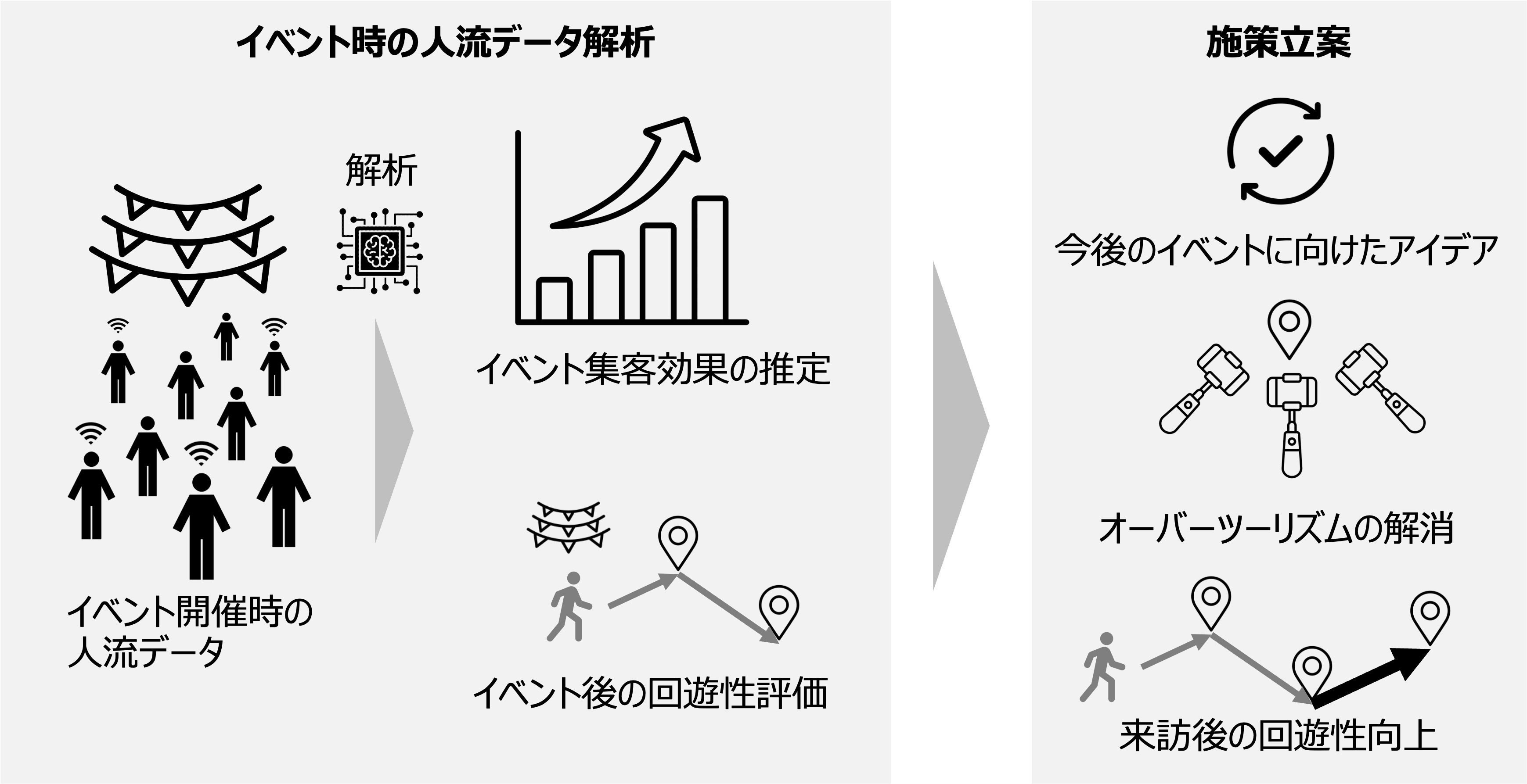 弊社が東京都の社会実装プログラム「東京都グローバルイノベーションに挑戦するクラスター創成事業」に採択され、渋谷区様との協業を開始いたしました。
